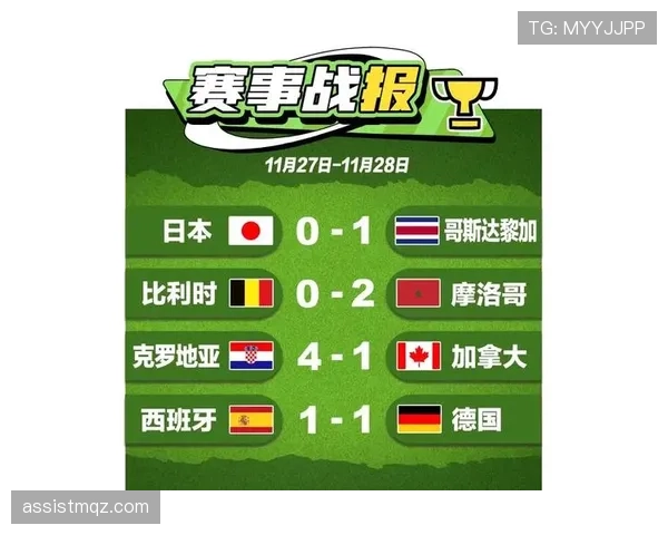2026世界杯E组小组第一：德国6分锁定榜首