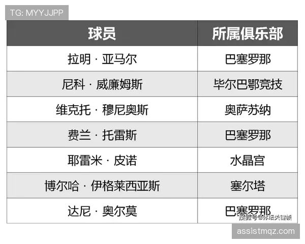 2026世界杯H组赛果汇总：西班牙7分锁定第一